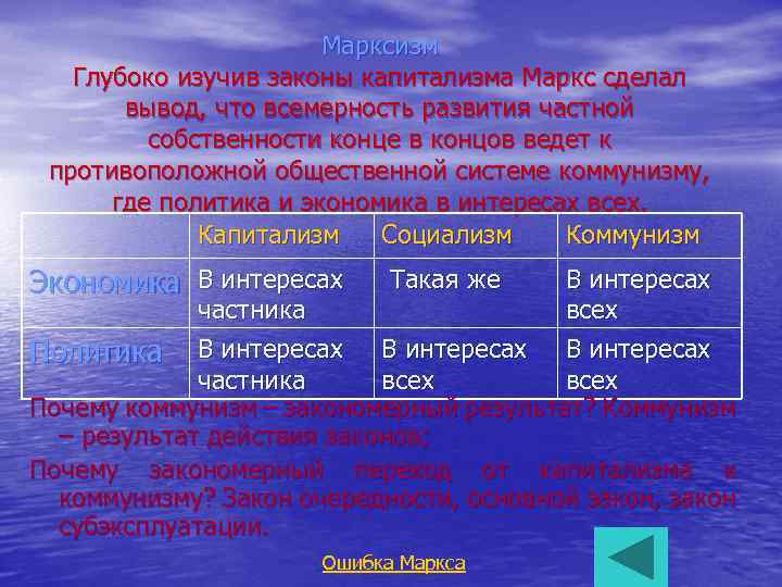 Марксизм Глубоко изучив законы капитализма Маркс сделал вывод, что всемерность развития частной собственности конце