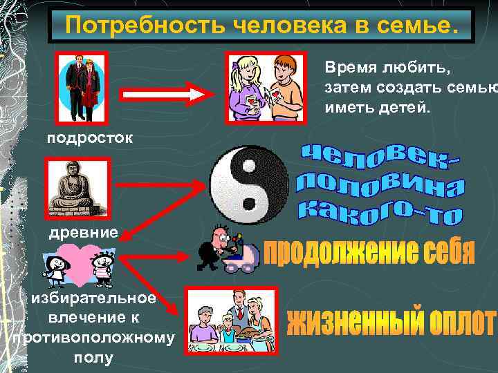 Потребность человека в семье. Время любить, затем создать семью иметь детей. подросток древние избирательное