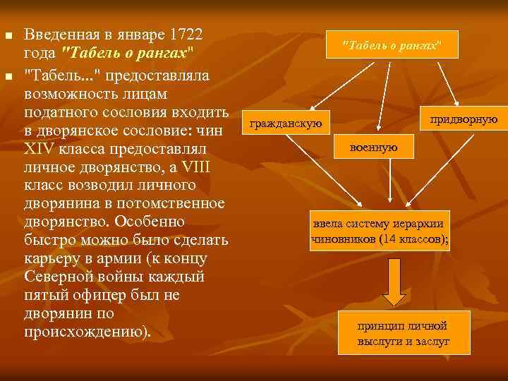 n n Введенная в январе 1722 года 