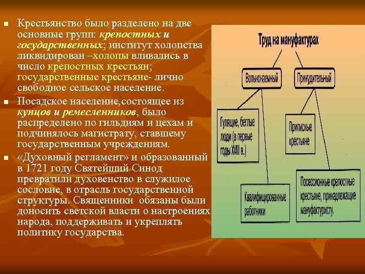 n n n Крестьянство было разделено на две основные групп: крепостных и государственных; институт