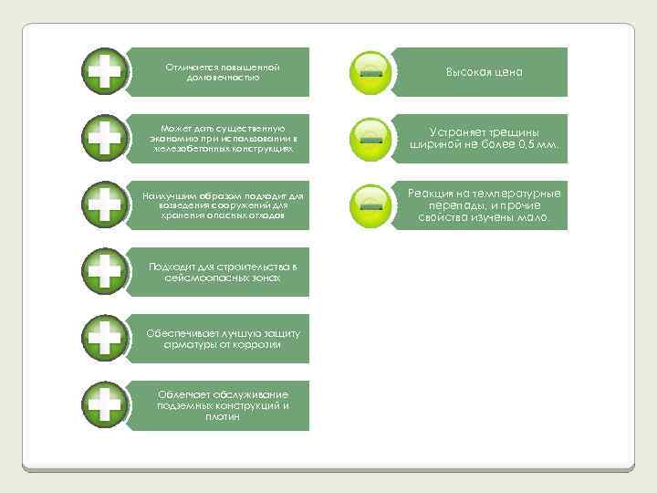 Отличается повышенной долговечностью Высокая цена Может дать существенную экономию при использовании в железобетонных конструкциях