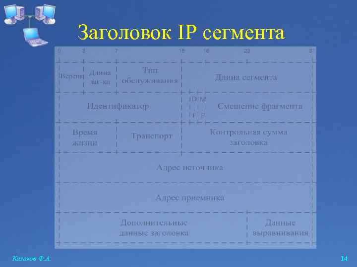 Заголовок IP сегмента Казаков Ф. А. 14 