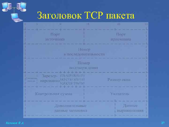 Заголовок TCP пакета Казаков Ф. А. 27 