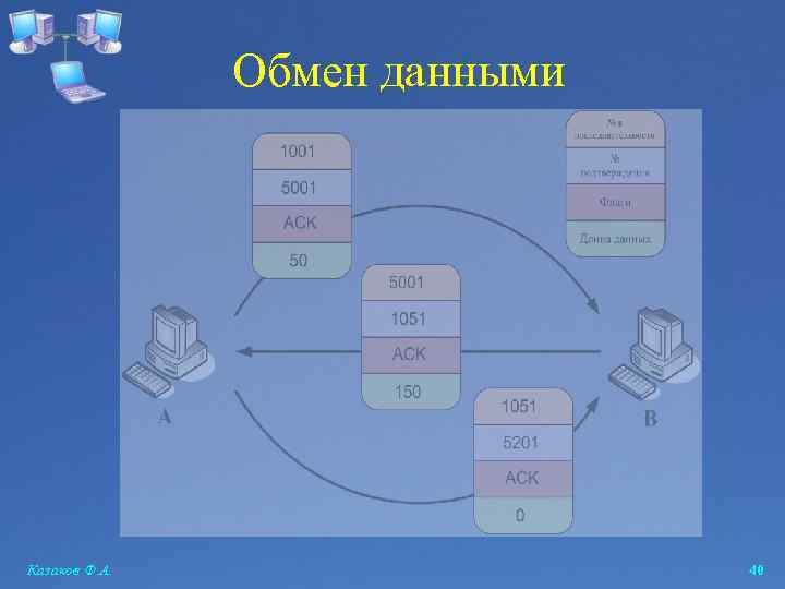 Обмен данными Казаков Ф. А. 40 