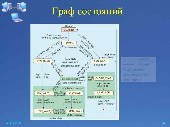 Граф состояний Казаков Ф. А. 42 