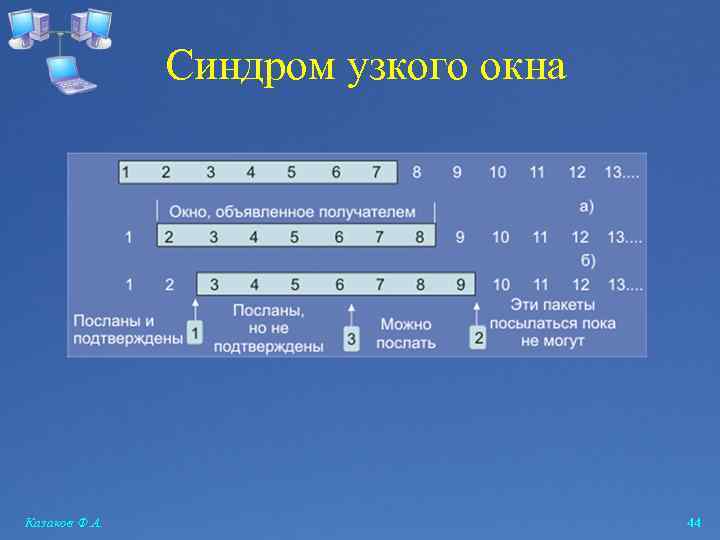 Синдром узкого окна Казаков Ф. А. 44 