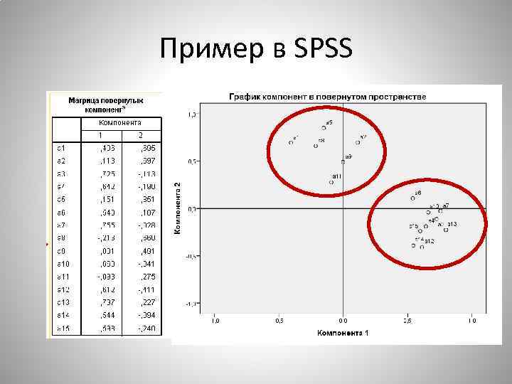 Диаграмма факторный анализ