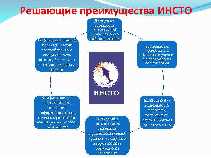 Решающие преимущества ИНСТО Редкая возможность получить новую востребованную специальность быстро, без стресса и изменения