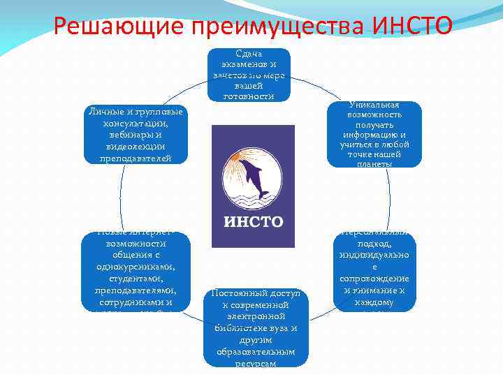 Решающие преимущества ИНСТО Сдача экзаменов и зачетов по мере вашей готовности Личные и групповые