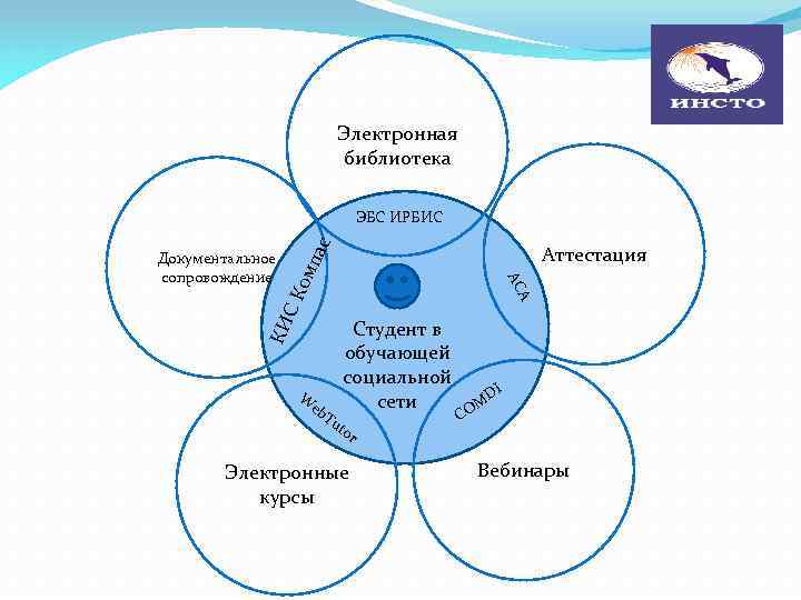 Электронная библиотека Аттестация А W АС КИ СК ом Документальное сопровождение пас ЭБС ИРБИС