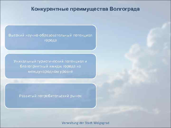 Конкурентные преимущества Волгограда Высокий научно-образовательный потенциал города Уникальный туристический потенциал и благоприятный имидж города