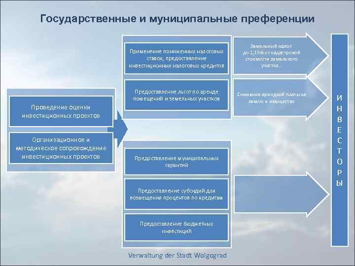 Государственные и муниципальные проекты