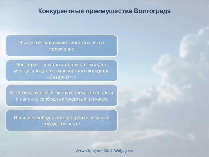 Конкурентные преимущества Волгограда Выгодное экономико-географическое положение Волгоград – крупный транспортный узел международного транспортного коридора