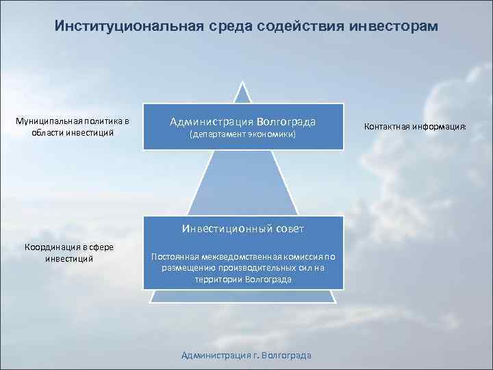 Презентация инвестиционного потенциала