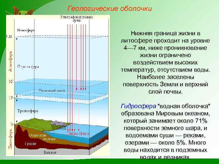 Геологические оболочки Нижняя граница жизни в литосфере проходит на уровне 4— 7 км, ниже