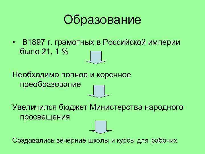 Образование • В 1897 г. грамотных в Российской империи было 21, 1 % Необходимо