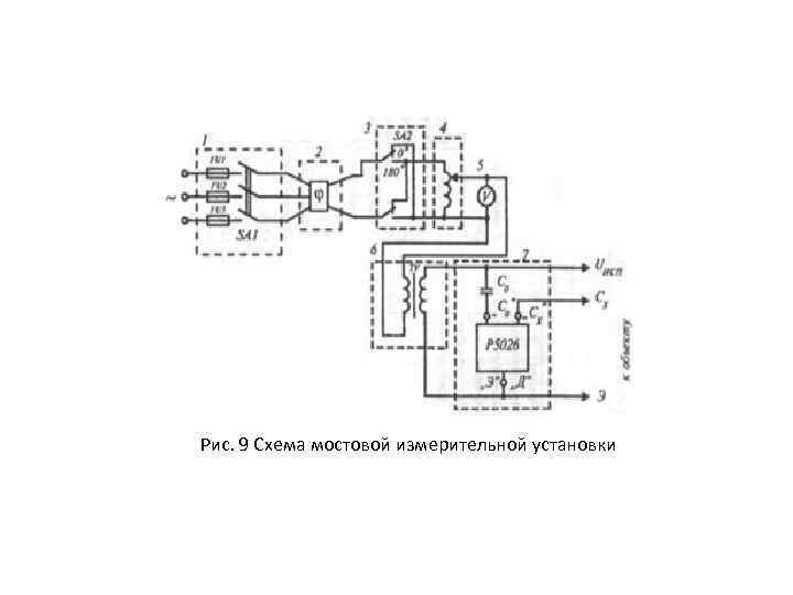 Рис. 9 Схема мостовой измерительной установки 