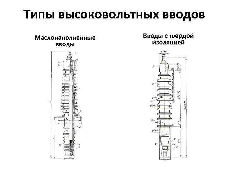 Типы высоковольтных вводов Маслонаполненные вводы Вводы с твердой изоляцией 