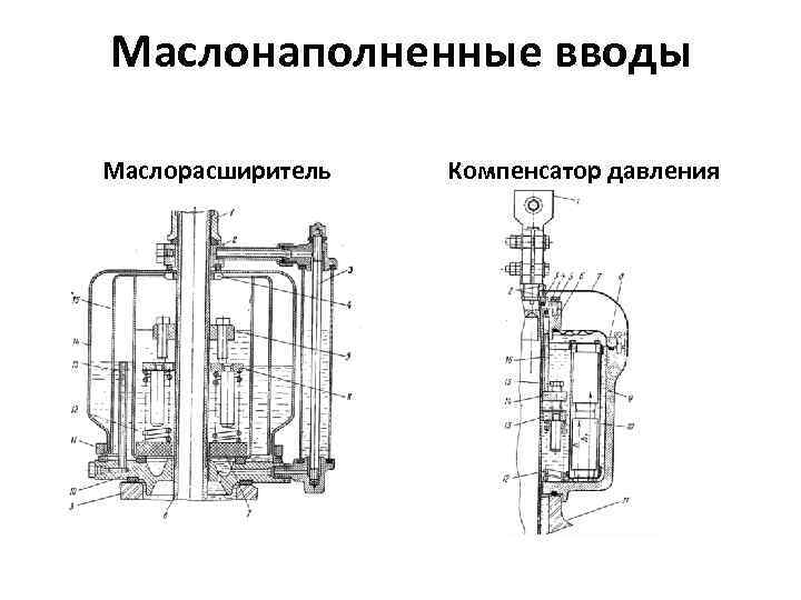 Маслонаполненные вводы Маслорасширитель Компенсатор давления 