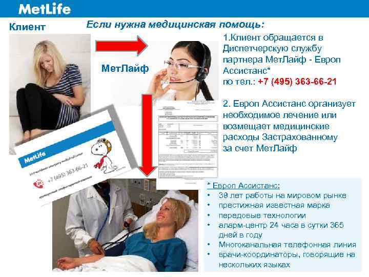 Клиент Если нужна медицинская помощь: Мет. Лайф 1. Клиент обращается в Диспетчерскую службу партнера