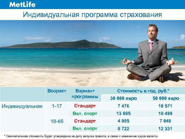 Индивидуальная программа страхования Возраст 18 -65 50 000 евро Стандарт 7 476 10 571
