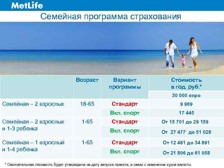 Семейная программа страхования Возраст Вариант программы Стоимость в год, руб. * 30 000 евро