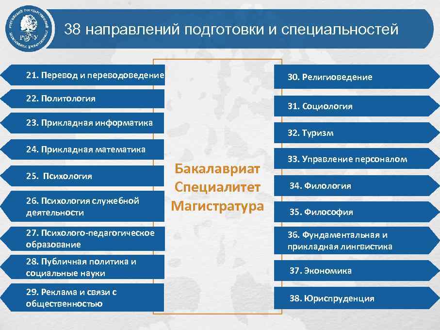 Рггу перевод и переводоведение