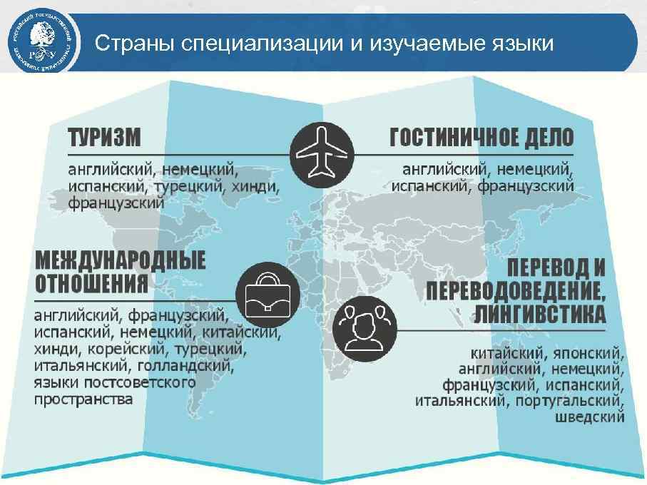 Страны специализации и изучаемые языки 