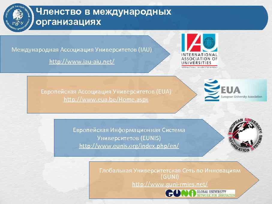 Членство в международных организациях Международная Ассоциация Университетов (IAU) http: //www. iau-aiu. net/ Европейская Ассоциация