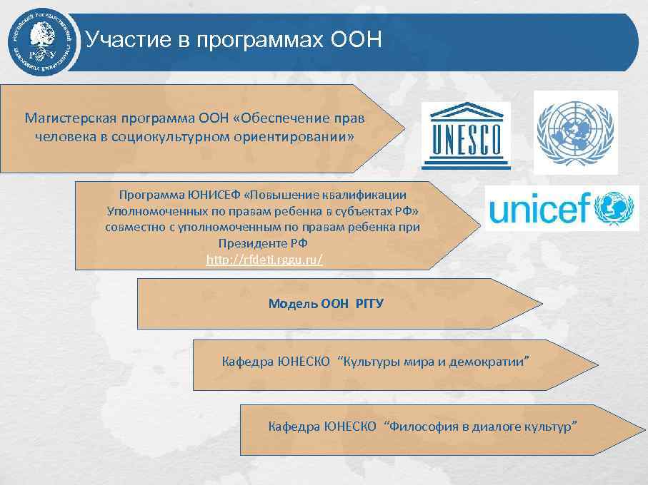 Участие в программах ООН Магистерская программа ООН «Обеспечение прав человека в социокультурном ориентировании» Программа