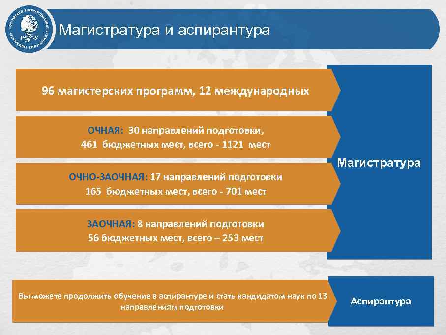 Рггу управление проектами магистратура