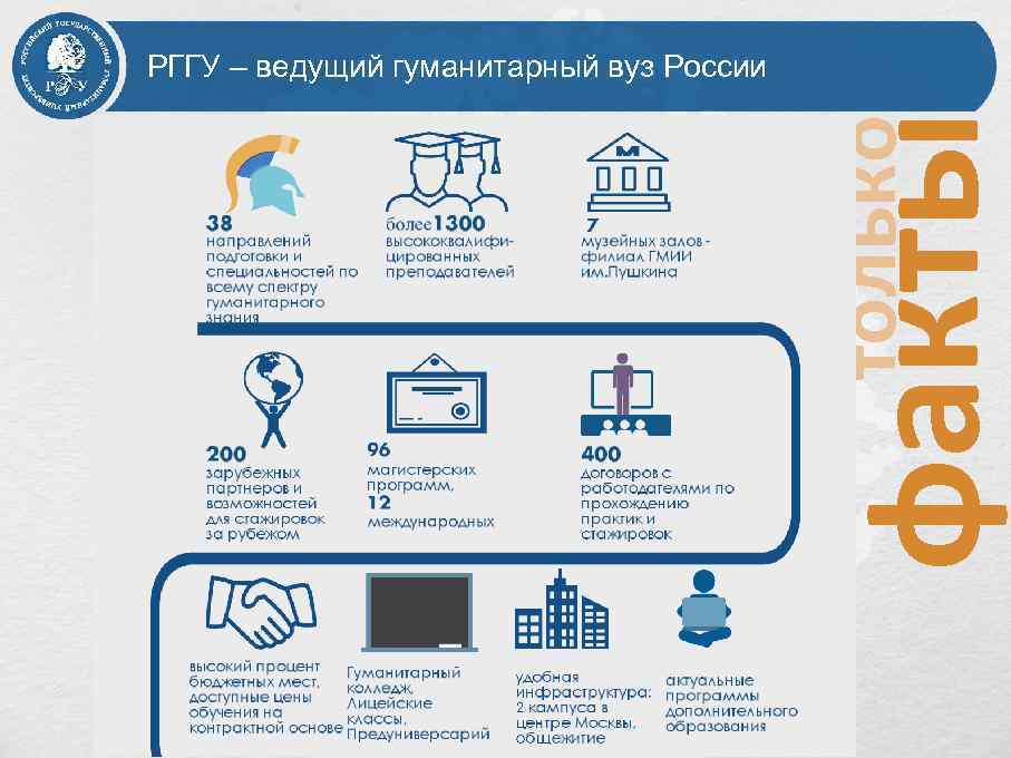 только факты РГГУ – ведущий гуманитарный вуз России 