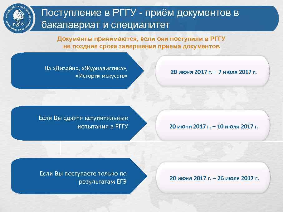 Поступление в РГГУ - приём документов в бакалавриат и специалитет Документы принимаются, если они