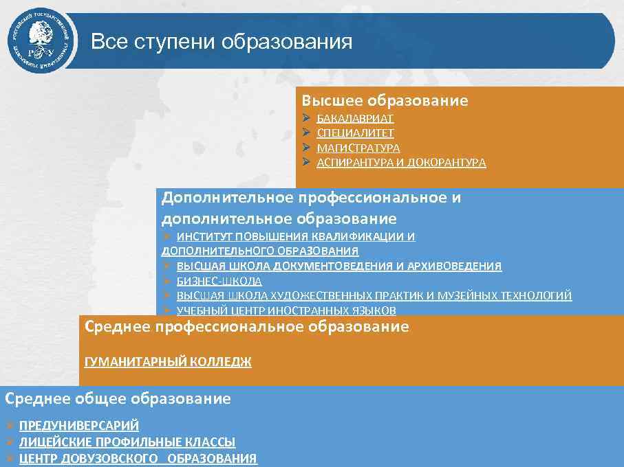 Все ступени образования Высшее образование Ø БАКАЛАВРИАТ Ø СПЕЦИАЛИТЕТ Ø МАГИСТРАТУРА Ø АСПИРАНТУРА И