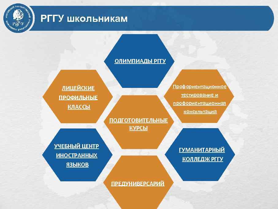 РГГУ школьникам ОЛИМПИАДЫ РГГУ Профориентационное ЛИЦЕЙСКИЕ тестирование и ПРОФИЛЬНЫЕ профориентационная КЛАССЫ консультация ПОДГОТОВИТЕЛЬНЫЕ КУРСЫ