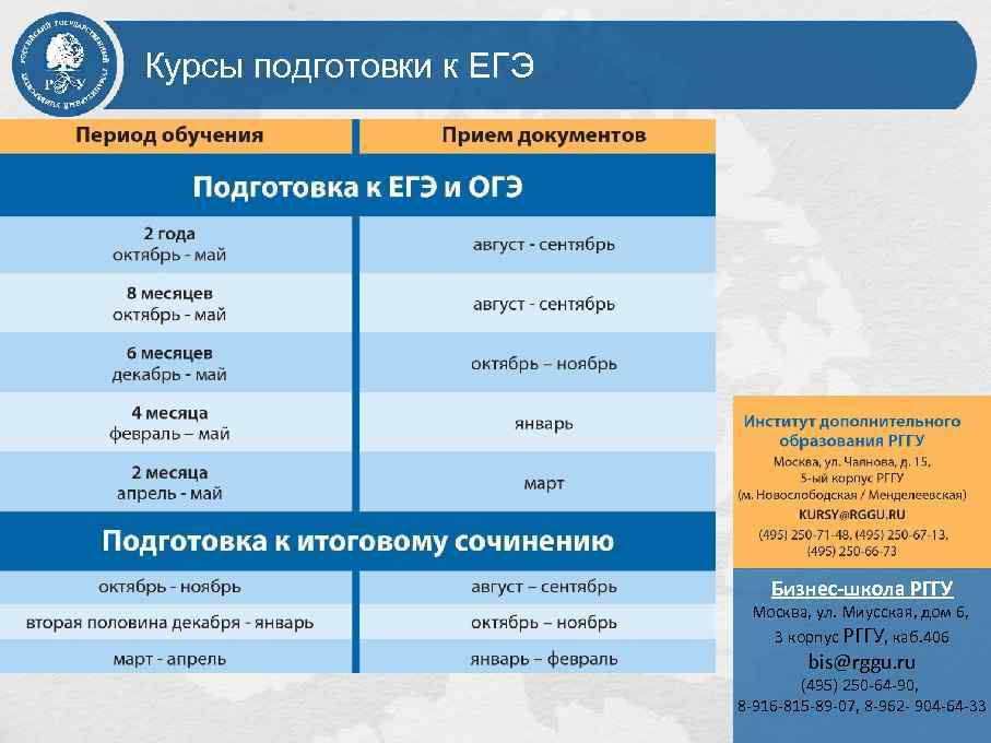 Курсы подготовки к ЕГЭ Бизнес-школа РГГУ Москва, ул. Миусская, дом 6, 3 корпус РГГУ,