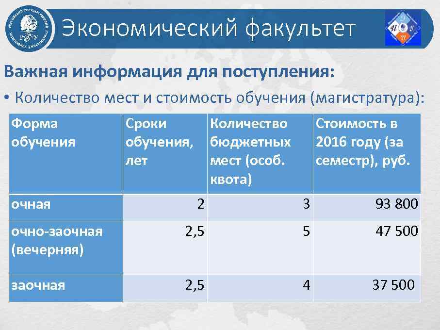 Мгимо учебный план магистратура экономика