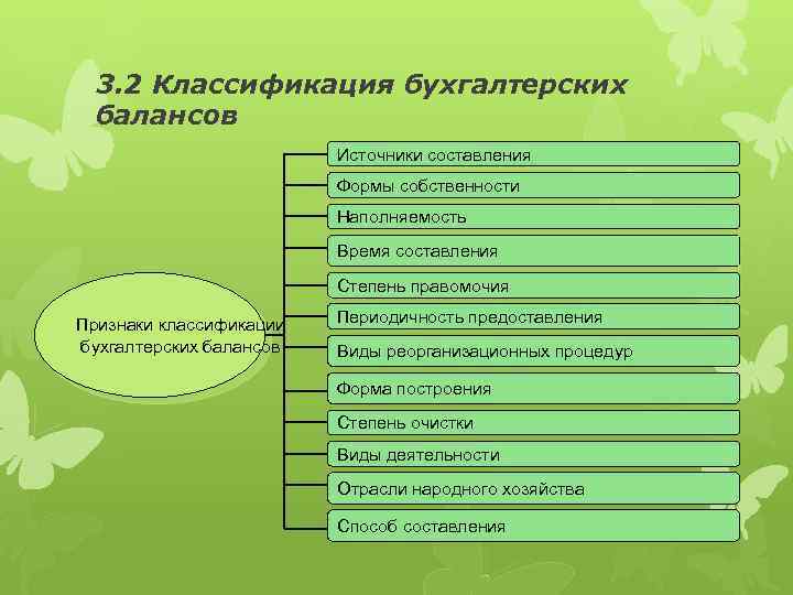 3. 2 Классификация бухгалтерских балансов Источники составления Формы собственности Наполняемость Время составления Степень правомочия