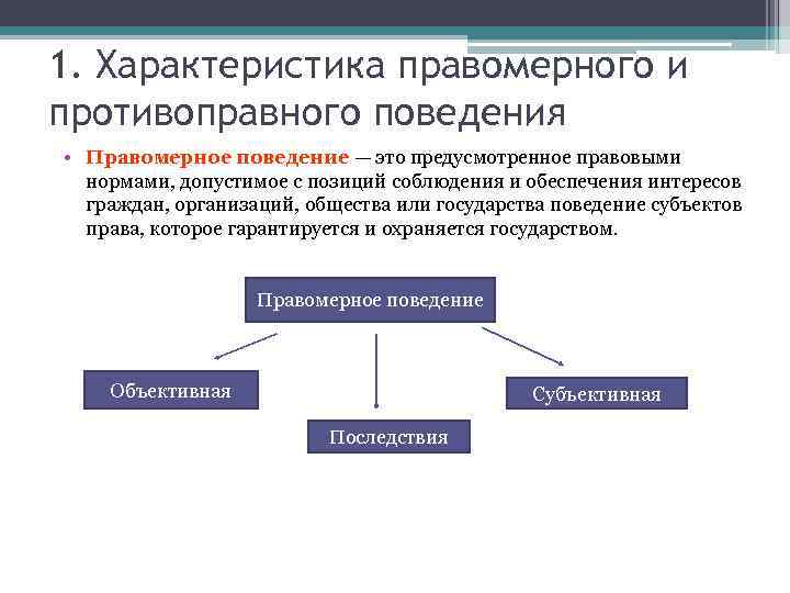 1. Характеристика правомерного и противоправного поведения • Правомерное поведение — это предусмотренное правовыми нормами,