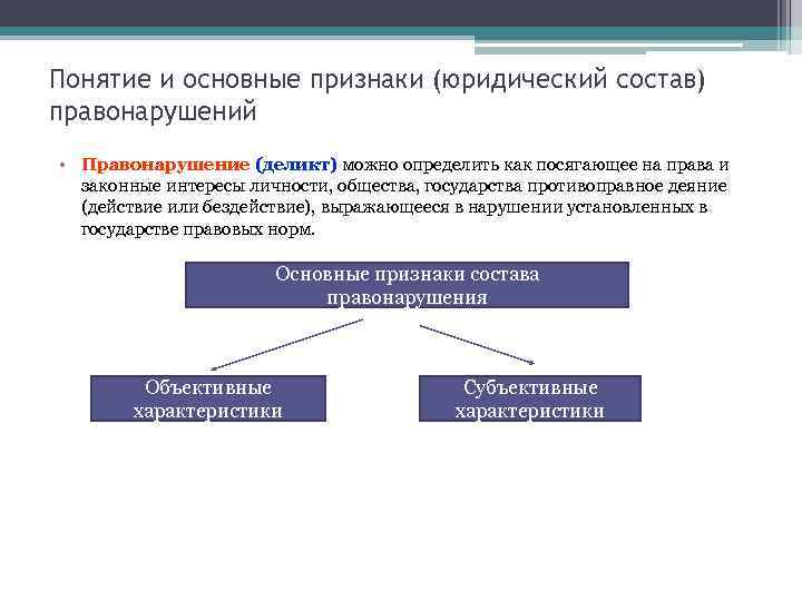 Понятие и основные признаки (юридический состав) правонарушений • Правонарушение (деликт) можно определить как посягающее