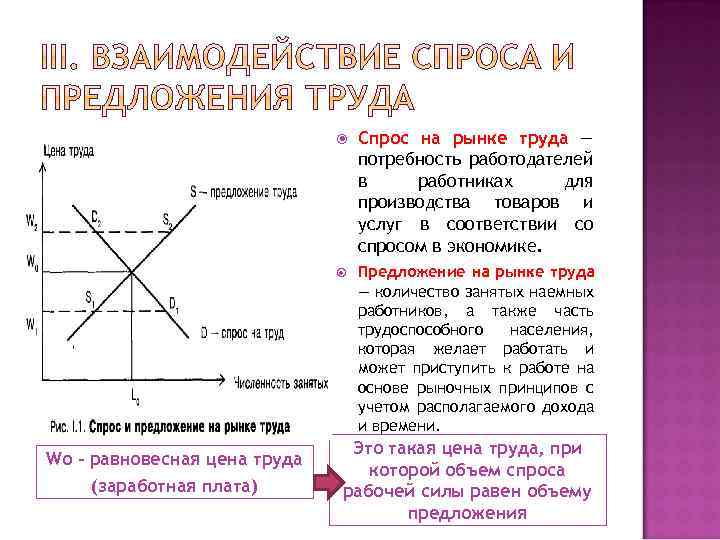  Wо – равновесная цена труда (заработная плата) Спрос на рынке труда — потребность