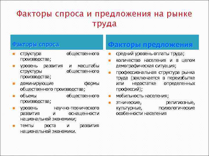 Изменение на рынке обстоятельства факторы