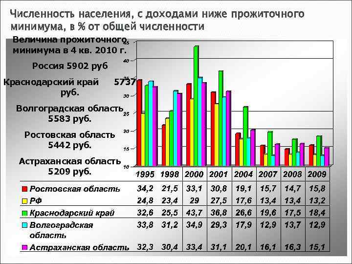 Волгоград численность населения. Численность населения Волгоградской области. Районы Волгоградской области по численности населения. Численность населения Волгоград и Волгоградская область.