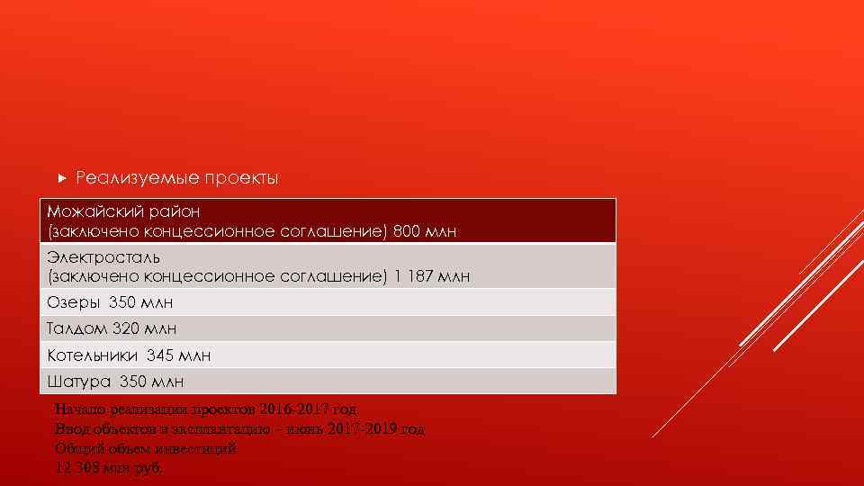  Реализуемые проекты Можайский район (заключено концессионное соглашение) 800 млн Электросталь (заключено концессионное соглашение)