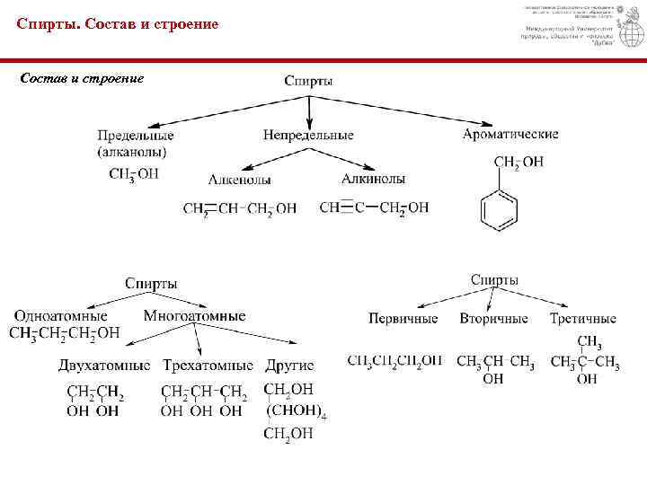 Состав спирта. Состав спирта химия. Состав и строение спиртов. Структура спиртов химия. Химическая структура спирта.