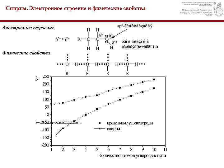 Спирты. Электронное строение и физические свойства Электронное строение Физические свойства 