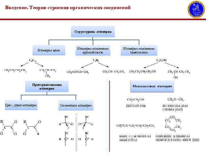 Виды связи вещества. Структурное строение органических веществ. Органическая химия вещества структура. Теория химического строения органических соединений. Строение органических веществ химия.