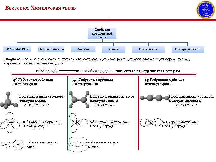 Введение. Химическая связь. Свойства ковалентной связи Насыщаемость Направленность Энергия Длина Полярность Поляризуемость Направленность ковалентной