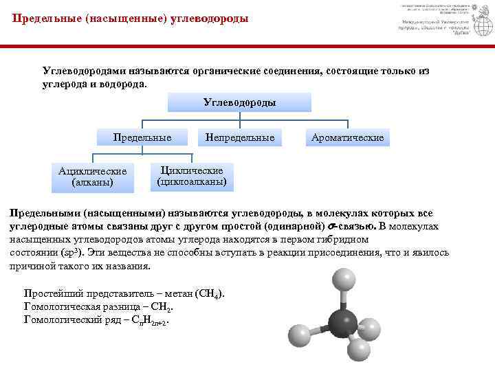 Презентация непредельные углеводороды 9 класс рудзитис