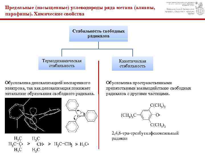 Предельные (насыщенные) углеводороды ряда метана (алканы, парафины). Химические свойства Стабильность свободных радикалов Термодинамическая стабильность